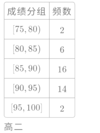 各个年级成绩标准 image002.png
