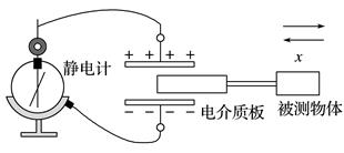 什么是正方向传感器 image001.jpg
