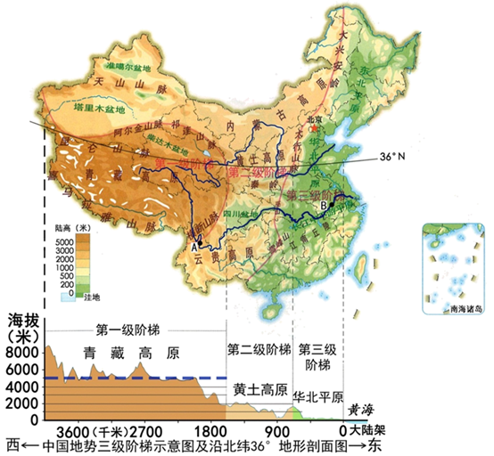 (1)中国地势第一,二级阶梯间的界线山脉有      山脉,阿尔金山脉