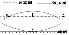 读山谷风示意图,图中实线为等压面,虚线为等温面.完成