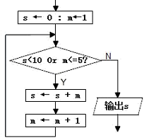 高中信息技术浙教版选修1 第一章 算法和算法的表示选择题试题/习题及