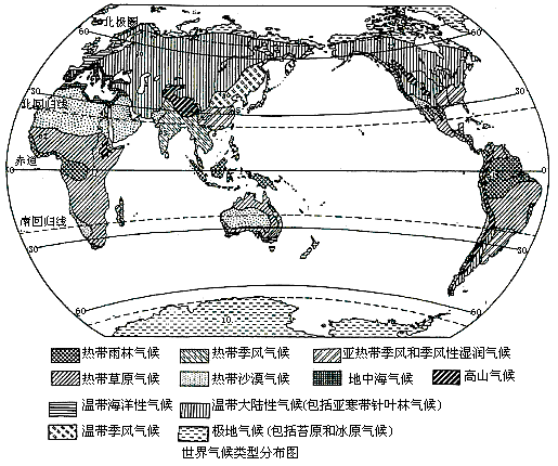读"世界气候类型分布图",完成下列问题.