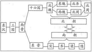 张骞通西域 【推荐3】以下图片和文字反映了魏晋南北朝时期的历史