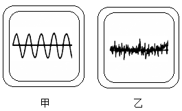 通过波形图比较声音的特性填空题练习题及答案-江苏初中物理中考真题