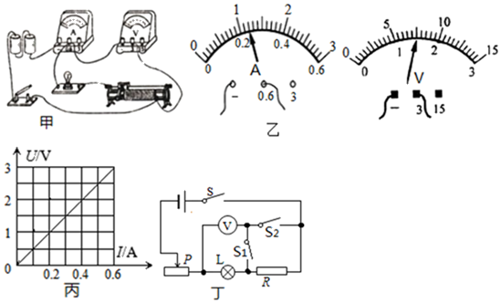 5v的灯泡,电流表,电压表,开关,学生电源,滑动变阻器和若干导线等.