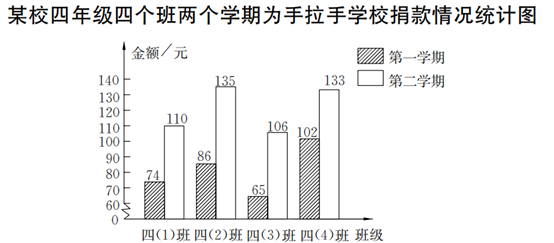 小强,小军家2019年各季度的电费情况统计图