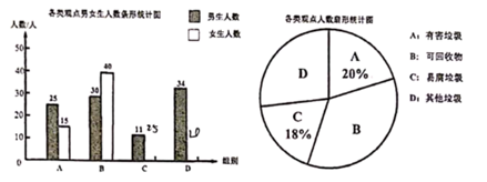 (1)本次抽样调查中,样本容量为______,扇形统计图中