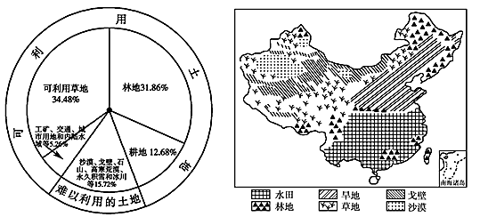 读中国土地利用类型统计图(左图)和中国土地资源利用类型分布图(右图)