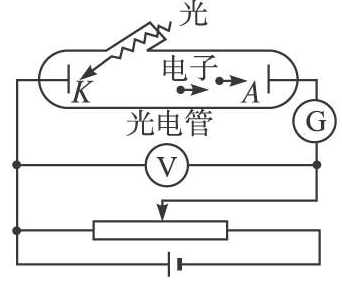 某课外兴趣小组欲利用如图所示的电路探究光电效应现象,v为理想电压表