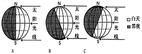 经纬网定向  (4)3月21日春分日正午12时在南极点看到太阳的圆盘的一半