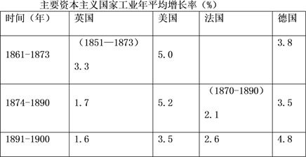 小明同学准备以第二次工业革命为素材出一份手抄报.