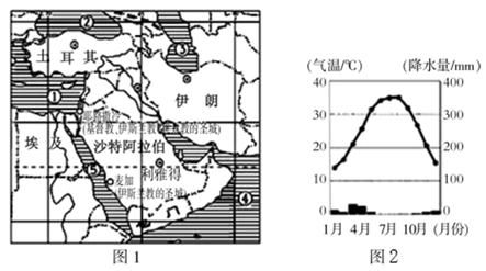 读中东地区局部图回答问题