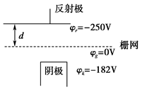 1897年汤姆生通过对阴极射线的研究,发现了电子,从而使人们认识到原子