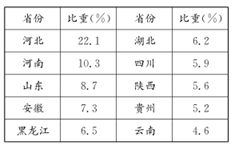 台湾总人口2016 image019.png