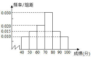 由频率分布直方图估计平均数