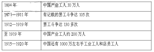 【推荐2】下表信息表明五四运动前夕