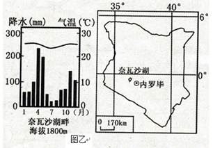 材料一图甲为哥伦比亚轮廓图及波哥大气温一降水柱状图,图乙为肯尼亚