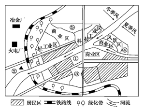 读"某城镇工业布局简图,回答下列问题.