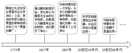 b.毕希纳实验证实了