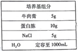 下表是1000ml牛肉膏蛋白胨培养基的配方,请据表回答相关问题