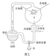 1953年,美国青年学者米勒摸拟原始地球的条件和大气成分,将甲烷,氨气