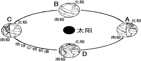 【推荐3】读地球公转示意图,回答