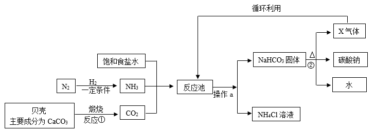 科技小组的同学模拟我国制碱业先驱侯德榜发明的"侯氏制碱法"流程如下