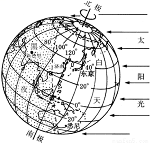 读地球的自转示意图,回答下列问题.