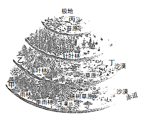 雪中含有很多氮化物,"瑞雪兆丰年"是一句流传比较广的