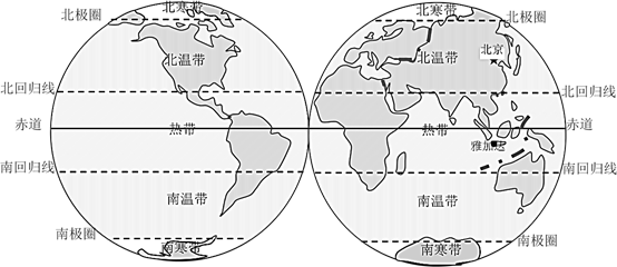 读"地球上的五带"图,完成下列要求.