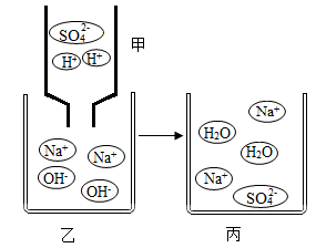 (1)如图是稀硫酸与氢氧化钠溶液反应的微观过程.