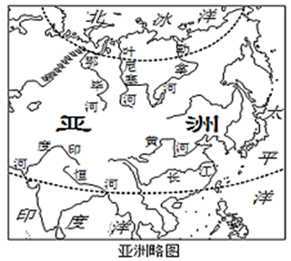 世界地理 东半球的地区和国家 亚洲 亚洲的自然地理环境 亚洲的地形