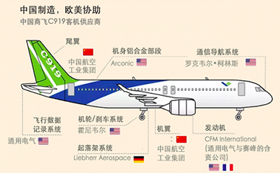 我们的社会主义祖国 当今世界的发展趋势  【推荐3】中国大飞机c919