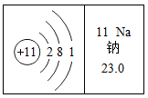 物质构成的奥秘 构成物质的微粒 原子 原子核外电子排布 原子结构示意