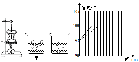 根据下表中的实验数据可得:在沸腾过程中,水的温度_________(选填"