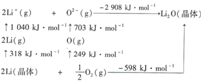(1)基态fe原子的简化电子排布式为_