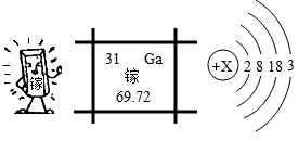 【推荐3】如图是镓元素的相关信息.