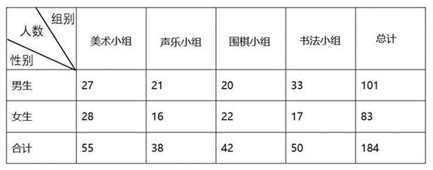 下面是光明小学对三年级一班学生上床睡觉时间调查的统计表.