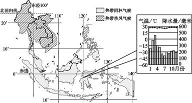 东南亚气候类型