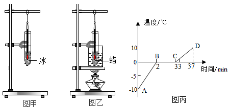 【推荐1】某同学位探究"冰和蜡烛熔化特点"的实验,实验装置分别如图的