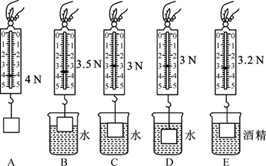 弹簧测力计下挂一物体,将物体从盛有适量水的烧杯上方离水面某一高度