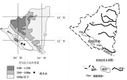 材料二 尼加拉瓜地形和水系图.