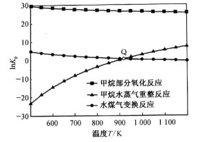 氰化氢(hcn 是形成生物重要化合物的重要源或中间体,其水溶液称