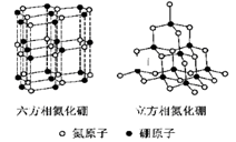 氮化硼(bn)晶体有多种结构.