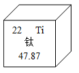 核外电子数为22 c.元素符号为ti d.相对原子质量为47.87g