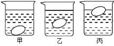 ab两个实心正方体的质量相等,密度之比