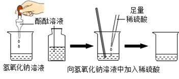 【推荐3】同学们探究氢氧化钠与盐酸能否发生化学反应.