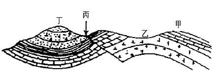 【推荐2】读下面地质构造图,回答下列问题.