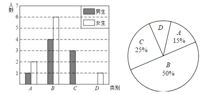 现抽查了九年级(1)班全班同学捐款情况,并绘制出如下的统计表和统计图