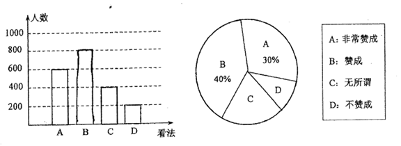 《重庆市生活垃圾分类管理办法》于2019年开始实施我校为积极响应政府